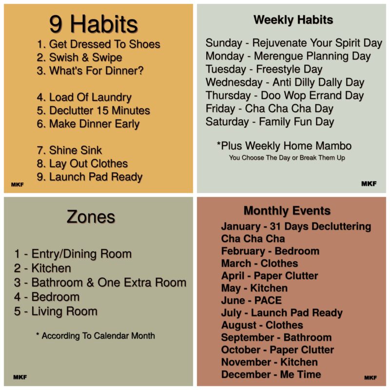 Marilyn's Way Home Keeping System