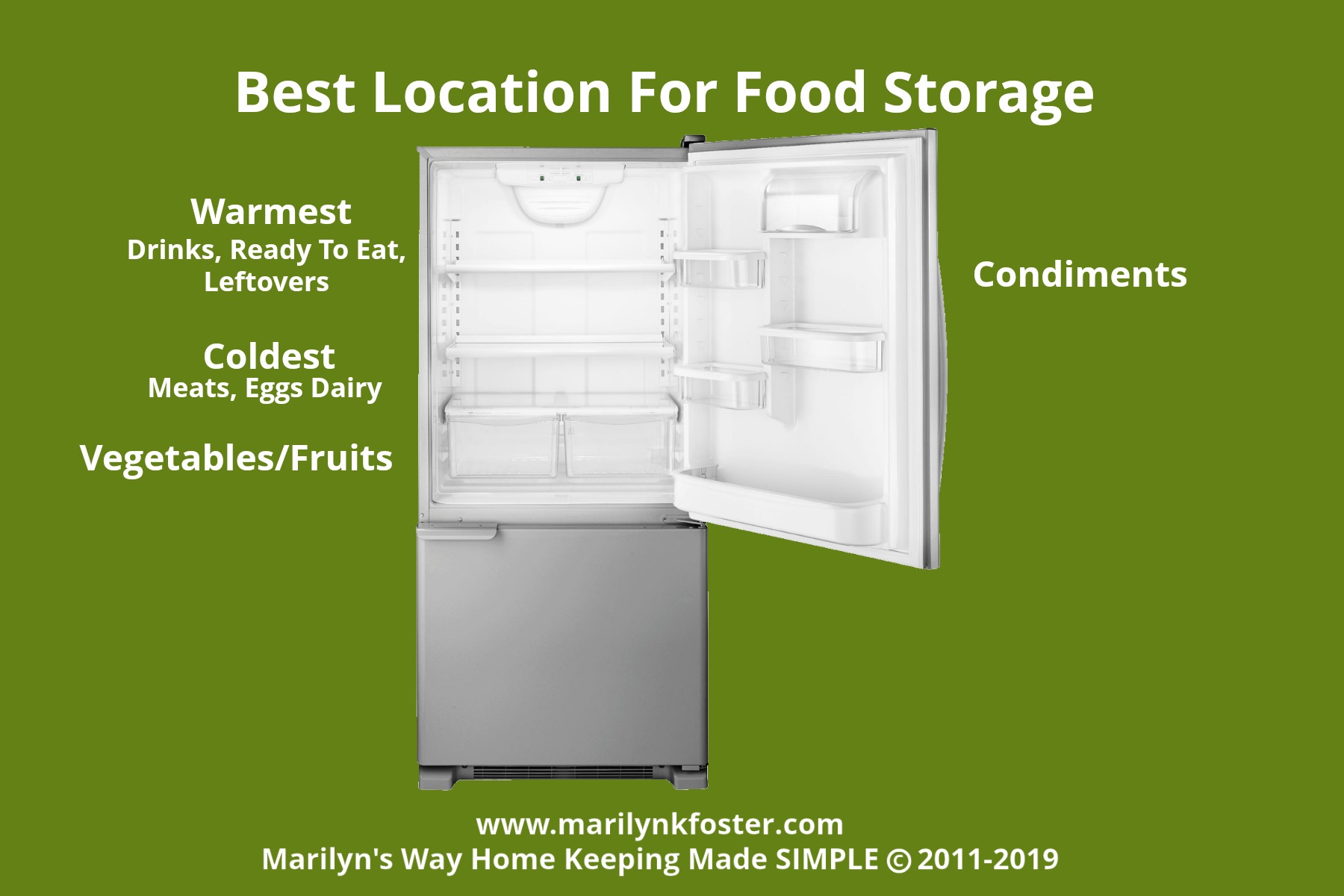 Your Refrigerator One Way To Clean Organize And Tame It Today   Locatfoodstorage 